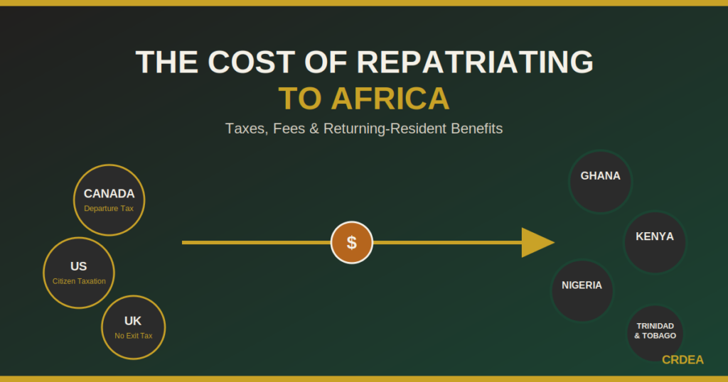 Cost of repatriating to Africa from Canada, US, and UK to Ghana, Kenya, Nigeria, and Trinidad and Tobago