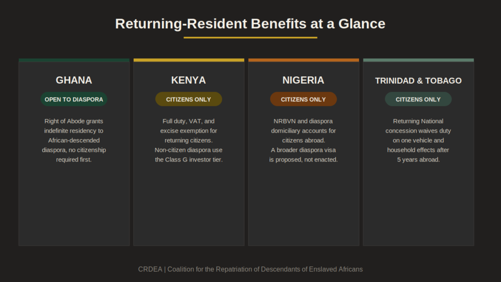 Returning-resident benefits comparison for Ghana, Kenya, Nigeria, and Trinidad and Tobago