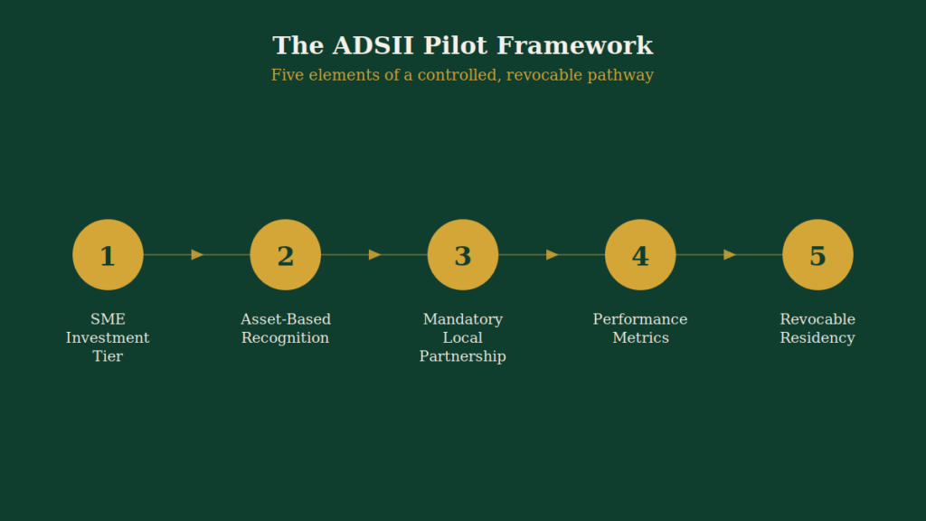 ADSII Pilot Frameword